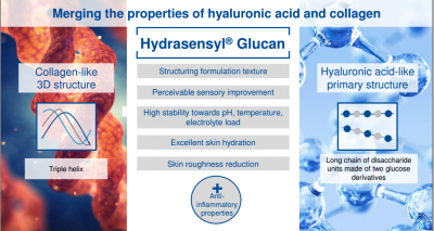 Hydrasensyl® Glucan
